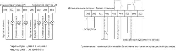 Устройство АВР NZ7-250S/3P 125A (CHINT)