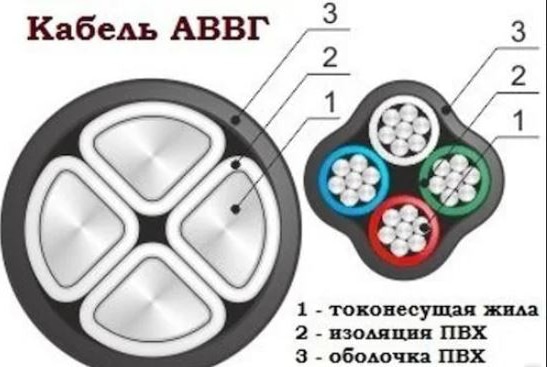 Кабель АВВГнг(A)-LS 4*16