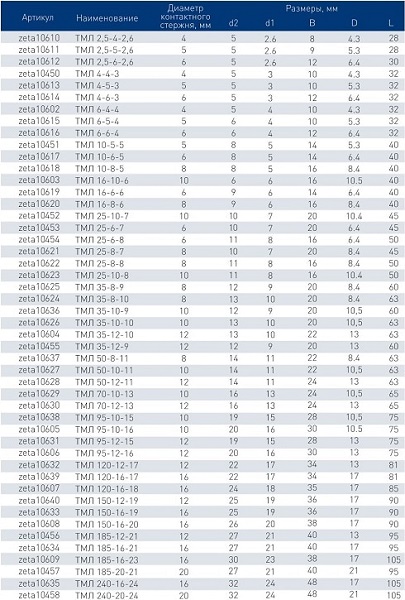 Наконечник медный луженый ТМЛ 16-8-6 (ЗЭТАРУС)