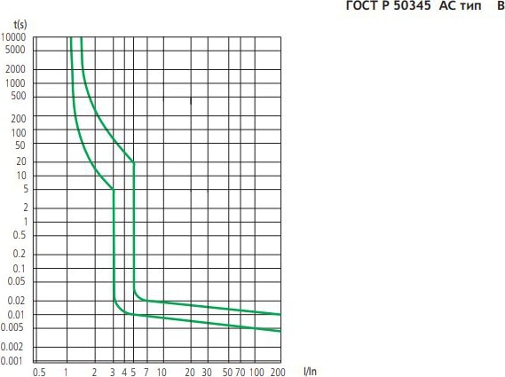 Автоматический выключатель.DZ47-60 B10/3 4.5кА CHINT, 
