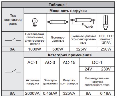 Реле импульсное BIS-404 5A 230V