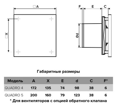 Вентилятор накладной QUADRO D100 обр. клапан ERA