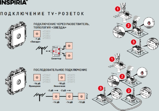 АЛЮМ_Розетка TV "звезда" 1-я, INSPIRIA без рамки