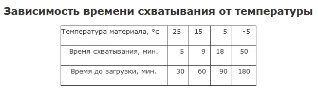 Химический анкер HIMTEX EASF 300мл, эпокси-акрилат