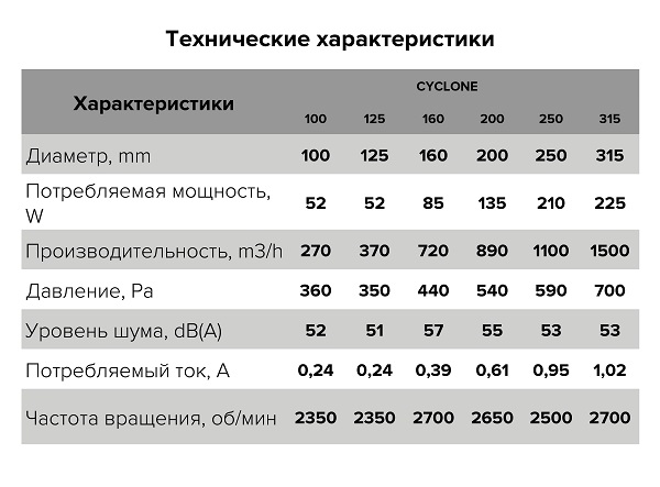 Вентилятор центробежный канал. 250 CYCLONE (1100м3/ч,53дБ,210Вт) (ERA)