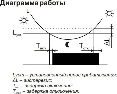 Фотореле AZH-LED (10A)