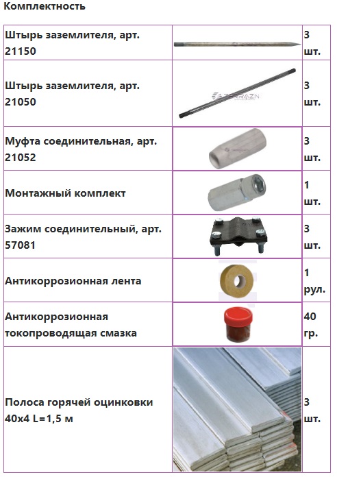 Контур заземления с заострением 21901 TD