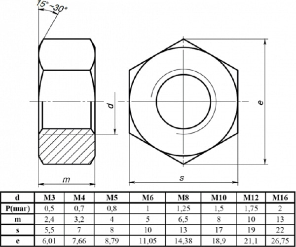 Гайка М8 DIN934 (уп- 200шт)