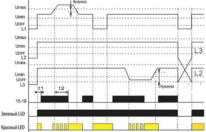 Реле контроля наличия и чередования фаз HRN-55 (380В, 8А), 