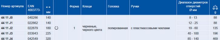 Щипцы для внут. стопор. колец 140 мм (ф8-13)