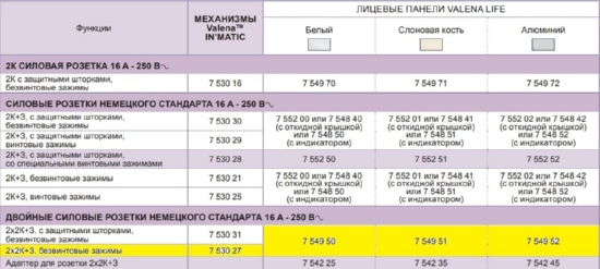 Механизм Розетка 2-я с/з INMATIC LEGRAND