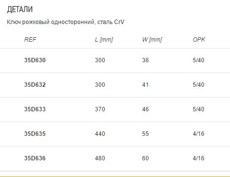 Ключ рожковый односторонний 36 мм TOPEX