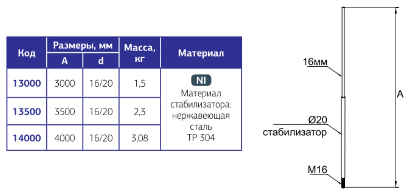 Молниеприёмный стержень 3м 13000 SP
