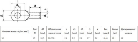 Кабельный наконечник ARC 50 (упак.-10шт.)