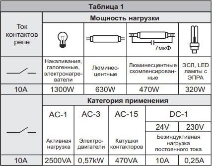 Фотореле AZH-LED (10A)