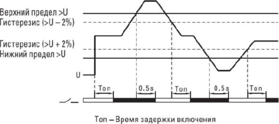 Реле напряжения и тока с дисплеем MRVA 50A 300В PROxima