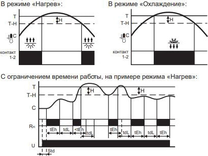 Реле температуры цифровое с датч. RT-820M-2 (1NO*16А, +1...+250°С, доп.индикац.12В) F&F
