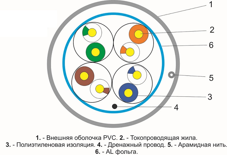 Кабель RIPO Premium FTP 4 cat 5e 24AWG Cu Fluk test  (КСВПВэ-5e 4*2*0,51) outdoor