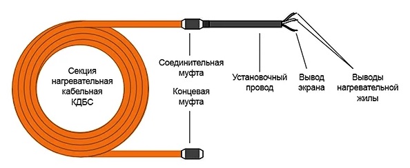Кабель нагревательный 40КДБС-53 (в уп. 53 метра)