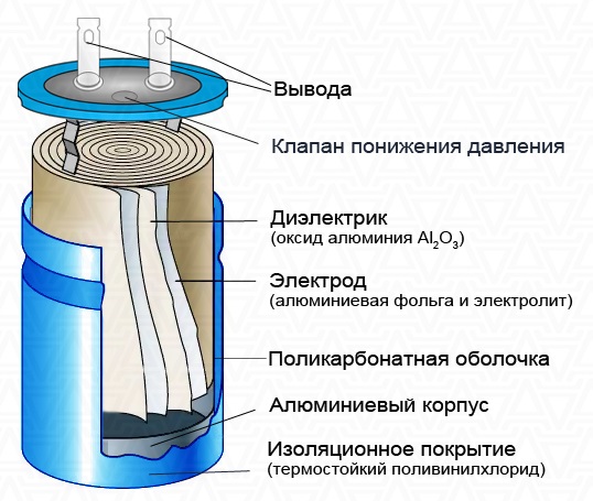 Конденсатор CD60 150uF 300V