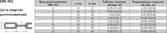Цепь 6,0мм длиннозвенная сварная DIN 763 (кратно 5 м)