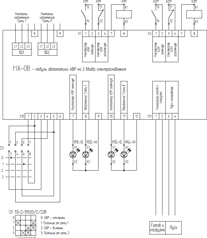 Блок управления АВР MA-0B (3Ф "сеть-генератор" управление контакторами до 450А)