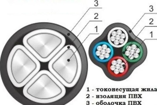 Кабель АВВГнг(A)-LS 4*25