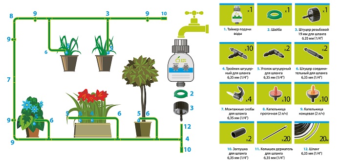 Набор для автоматического микрокапельного полива GREEN APPLE GWDK20-071