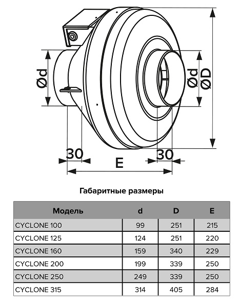 Вентилятор канальный CYCLONE D250 центробежный пластиковый корпус ERA PRO (270м3/ч, 52дБ, 52Вт)