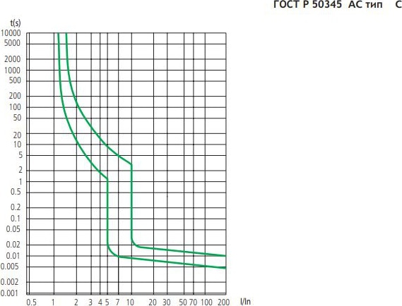 Авт. выкл.DZ47-60 3P 10A 4.5KA х-ка C