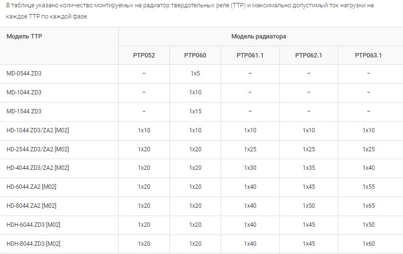 Радиатор однофазный до 20А РТР060