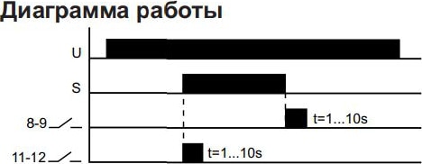 Конвертер импульсного сигнала PSI-02D-230V