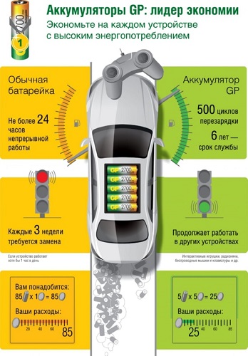 Аккумулятор AA 1800mAh Ni-Mh GP BL-2