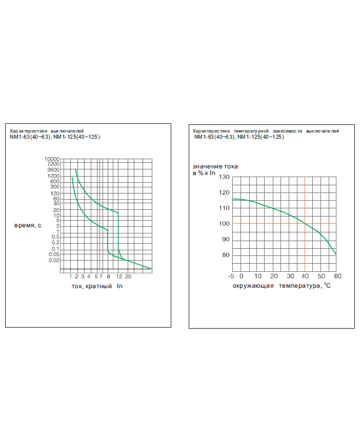 Авт. выкл.  NM1-125S/3Р 50A 25кА