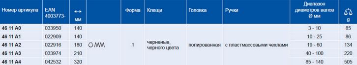 Щипцы для внеш. стопор. колец 140 мм (ф10-25)