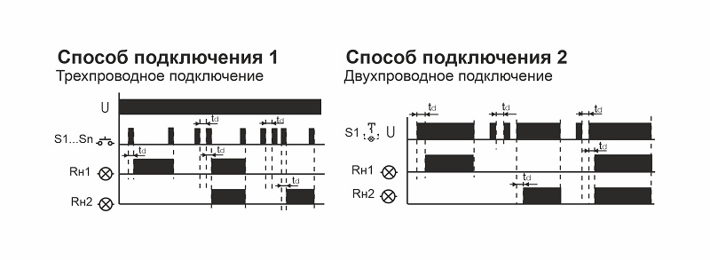 Реле импульсное BIS-404 5A 230V