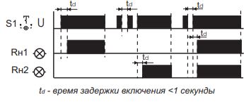 Реле импульсное BIS-404 5A 230V