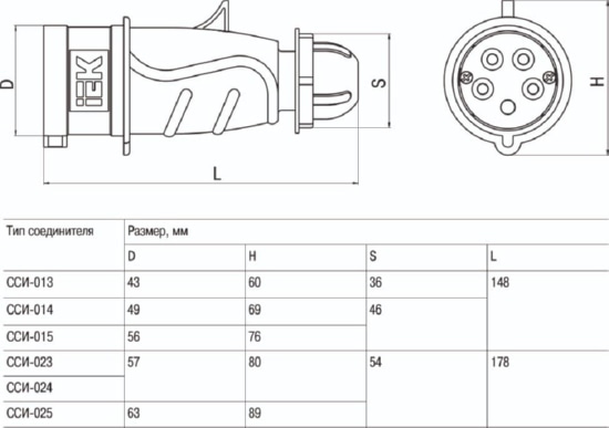 Вилка переносная 16/5 ССИ-015 16А-6ч/200/346-240/415В 3Р+РЕ+N IP44 MAGNUM ИЭК