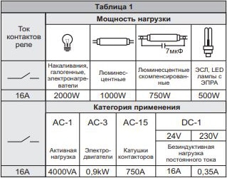 Реле контроля уровня жидкости PZ-829 (2х16А) двухуровневое F&F