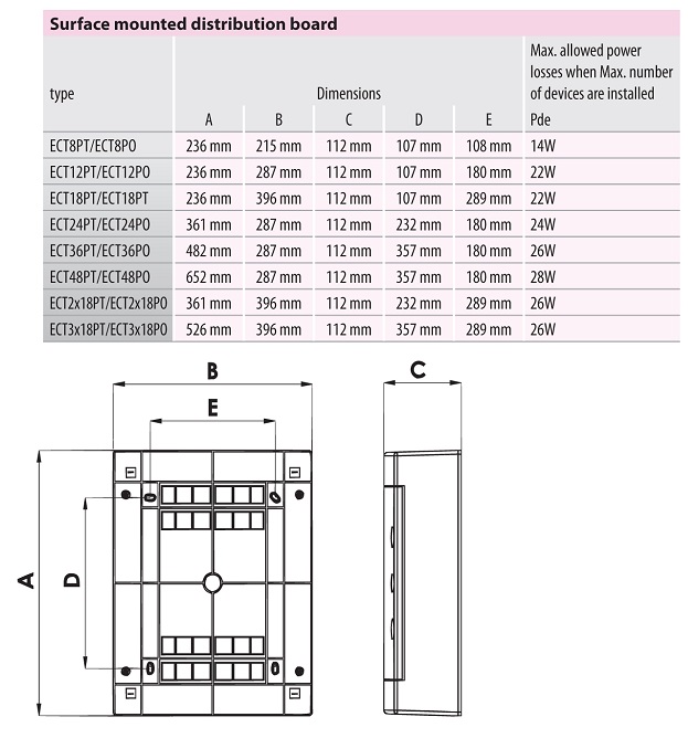 Щит навесной пласт. ECT12PT (12 мод. IP40) ETI