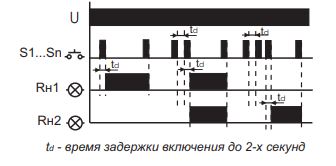 Реле импульсное BIS-404 5A 230V