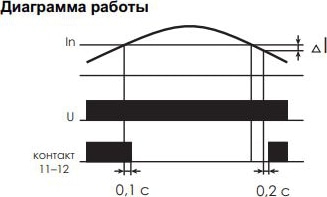 Реле тока приоритетное PR-615 (более 16А, регулир. 4-30А) F&F