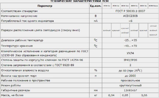 Лампа сигнальная одинарная ЛСМ-1к ACDC230В Меандр, 