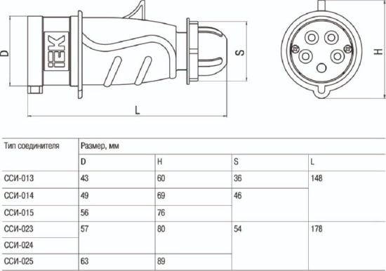 Вилка переносная 32A 5п (3P+N+PЕ) 025 IP44, 415В,  MAGNUM IEK