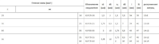 Соединитель KLR 70/50 (упак.-10шт.)