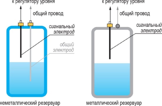Кондуктометрический датчик ДС.П