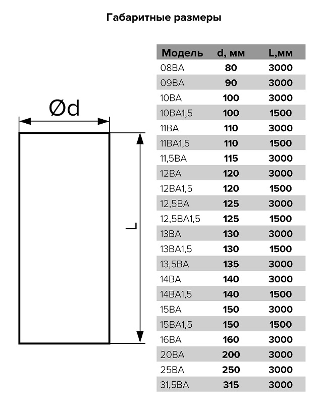 Воздуховод ВА D150 гофрированный L3м алюминий ERA