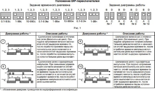 Реле времени циклическое  РВЦ-П2-22 ACDC24В/AC230В 4 функц.