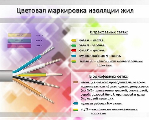 Изолента ПВХ 19мм*20м синяя ISOFLEX инд.уп. арт.F1921 /200/5