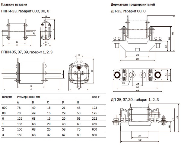 Вставка ППНИ-33 габарит 0 100А ИЭК